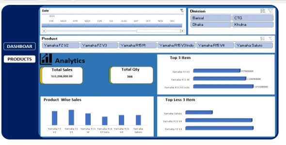 Excel Dashboard