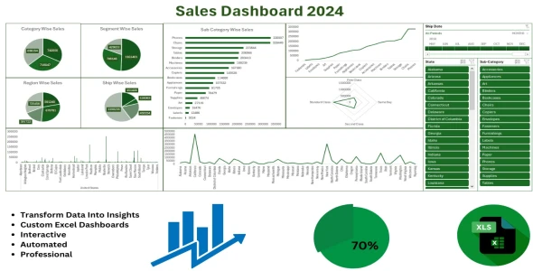 Excel data Dashboard Create